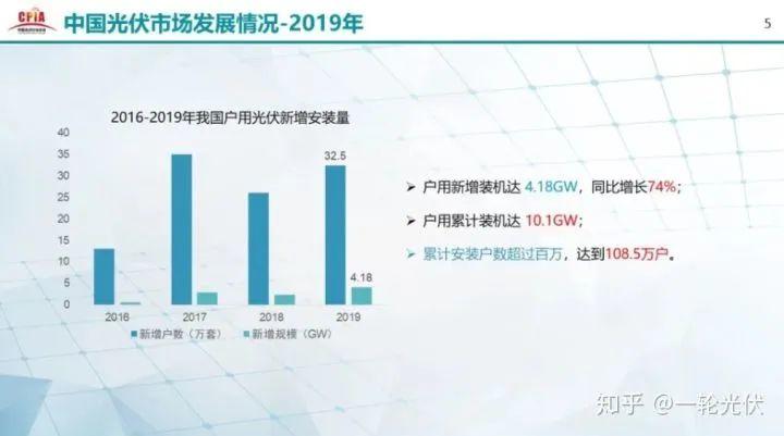 為什么網(wǎng)上有說光伏是騙人的？看別人用4年的收益事實來說話